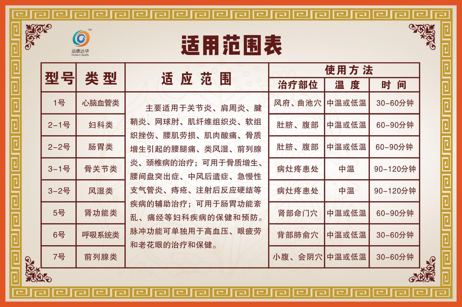 天水市中醫(yī)藥研究所➕康達(dá)中醫(yī)透藥 運康達(dá)華中藥提速激光治療儀
